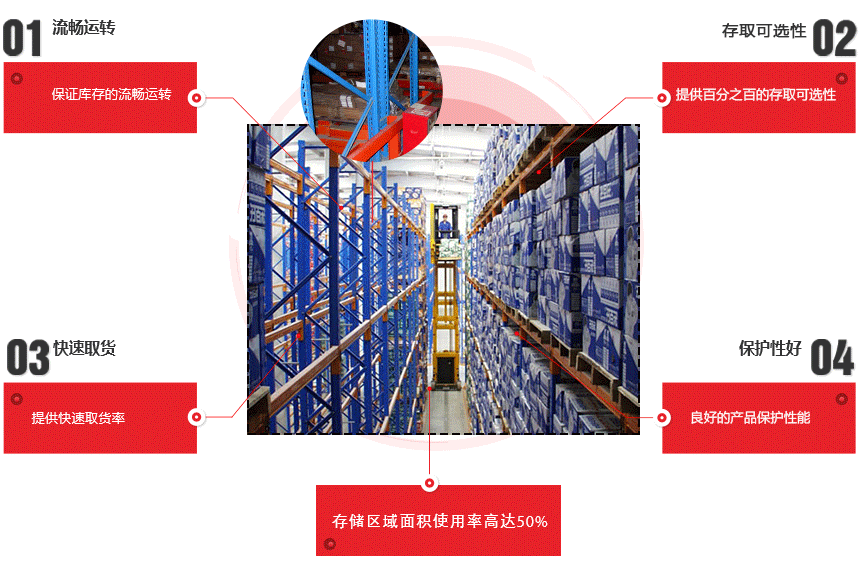 窄巷道（dào）重型貨架